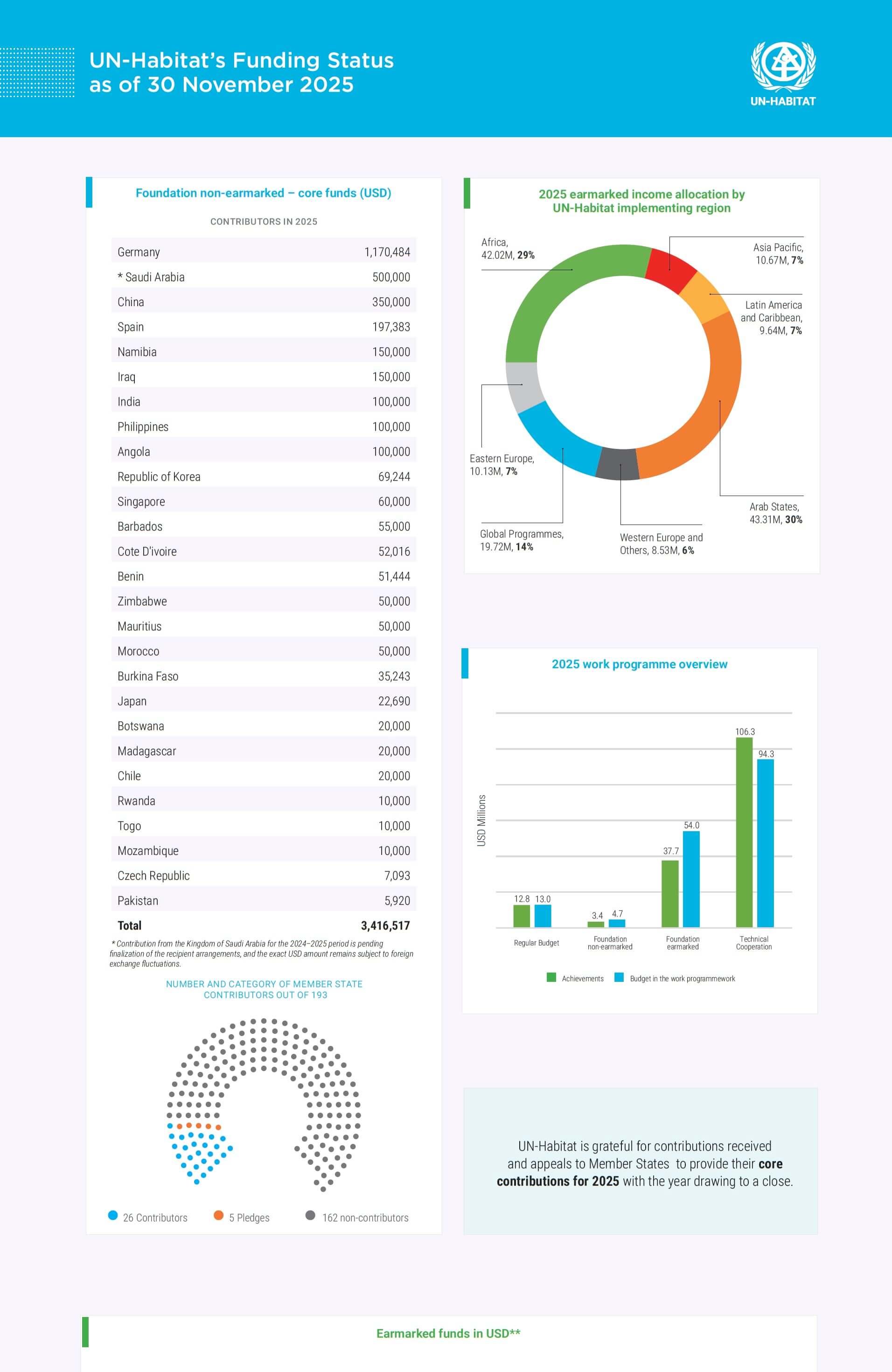 Acquisition Report November 2025