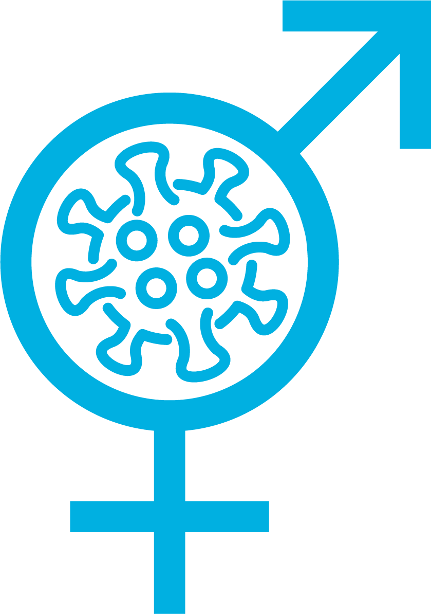 Gender and COVID-19 